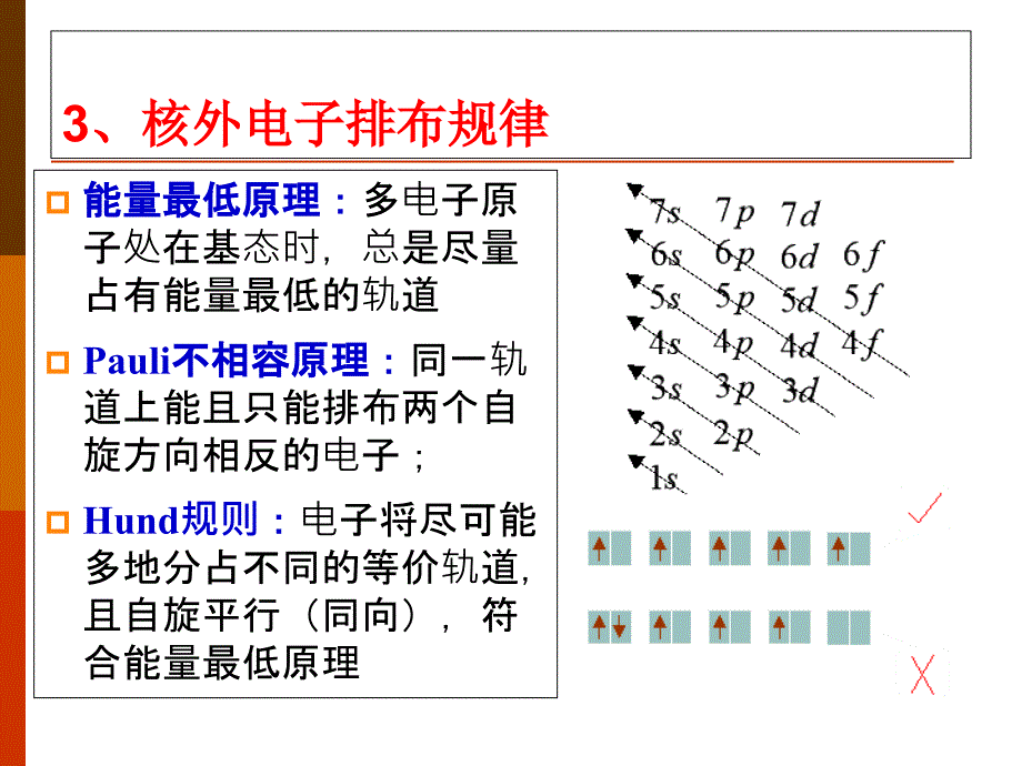 材料结构理论x课件_第3页