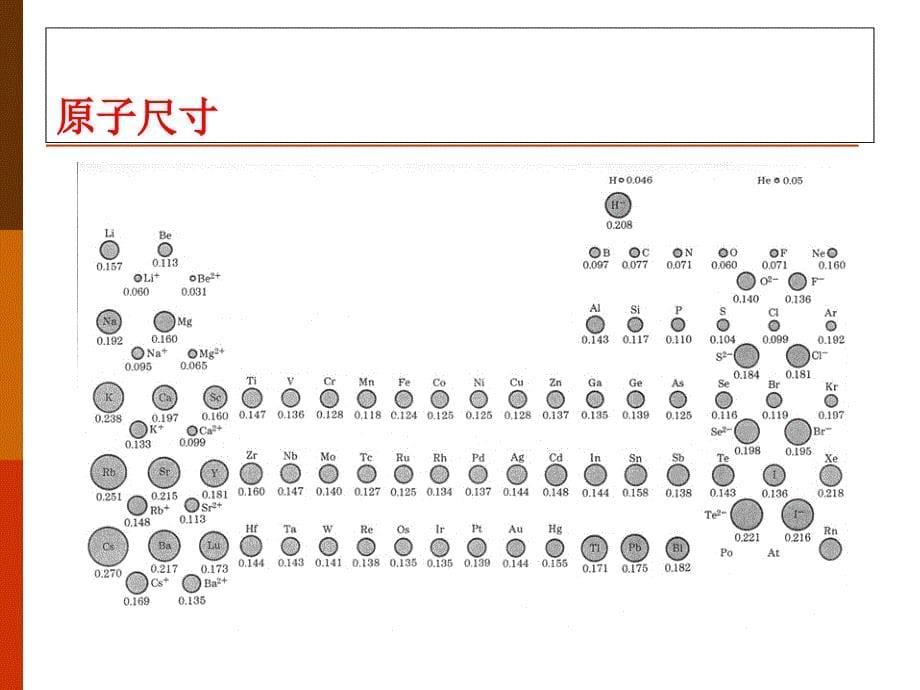 材料结构理论x课件_第5页