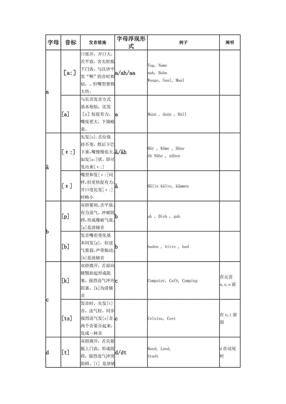 德语音标发音大全_第1页