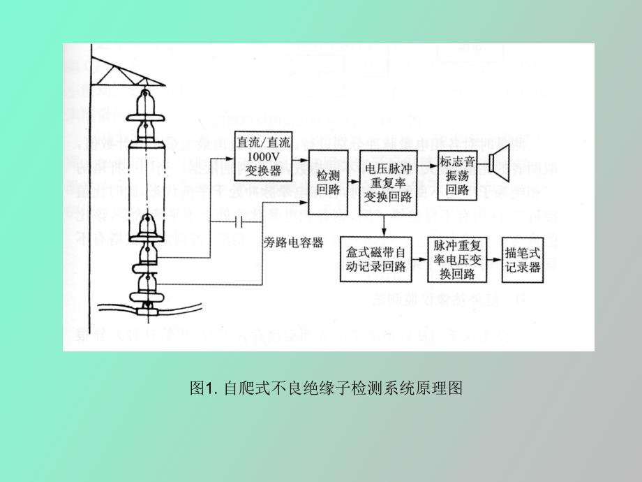 输电线路绝缘子在线检测与诊断_第4页