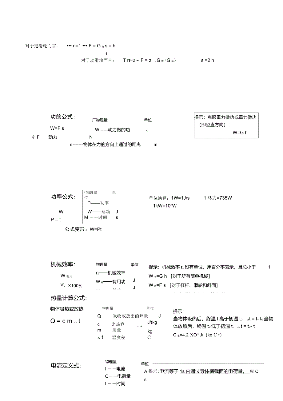 初中物理公式总结大全_第3页