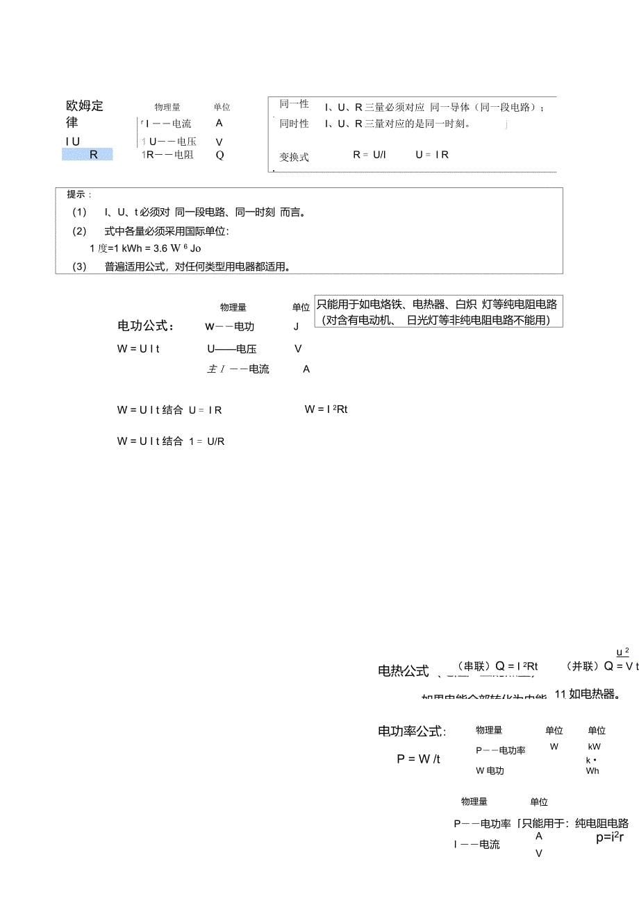 初中物理公式总结大全_第5页