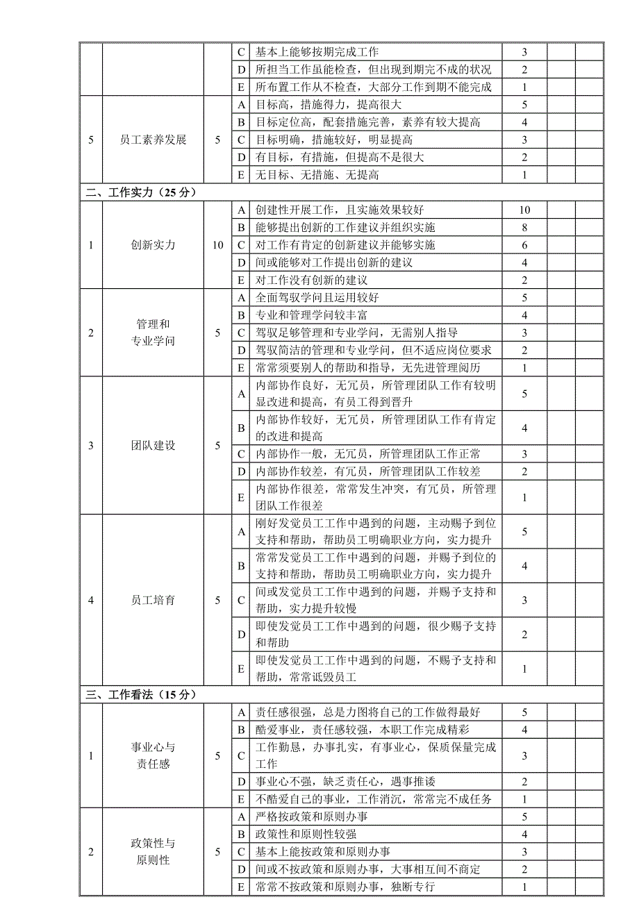 策划经理绩效考核表_第3页