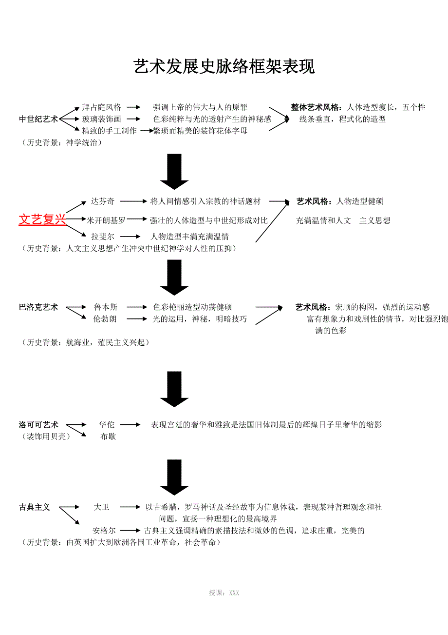 西方美术发展史_第2页