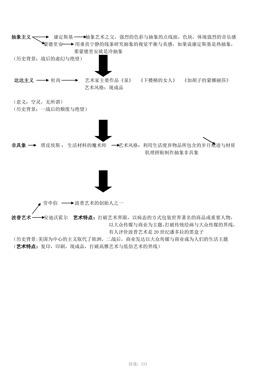 西方美术发展史_第4页