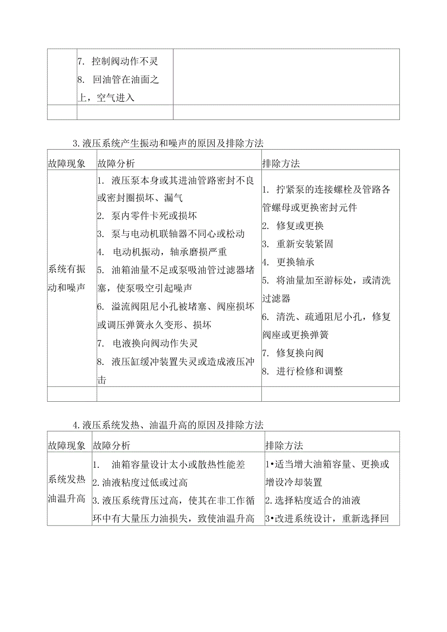 液压系统常见故障产生原因及排除方法_第2页