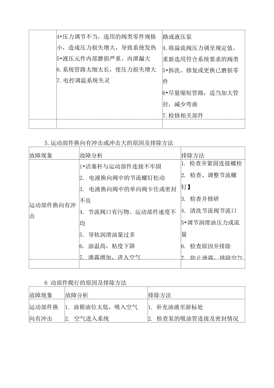 液压系统常见故障产生原因及排除方法_第3页