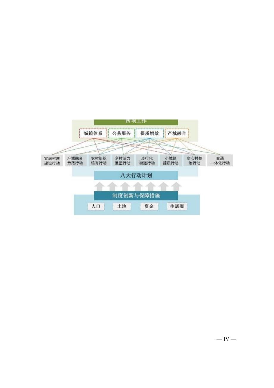 江门市新型城镇化“十三五”规划.docx_第5页