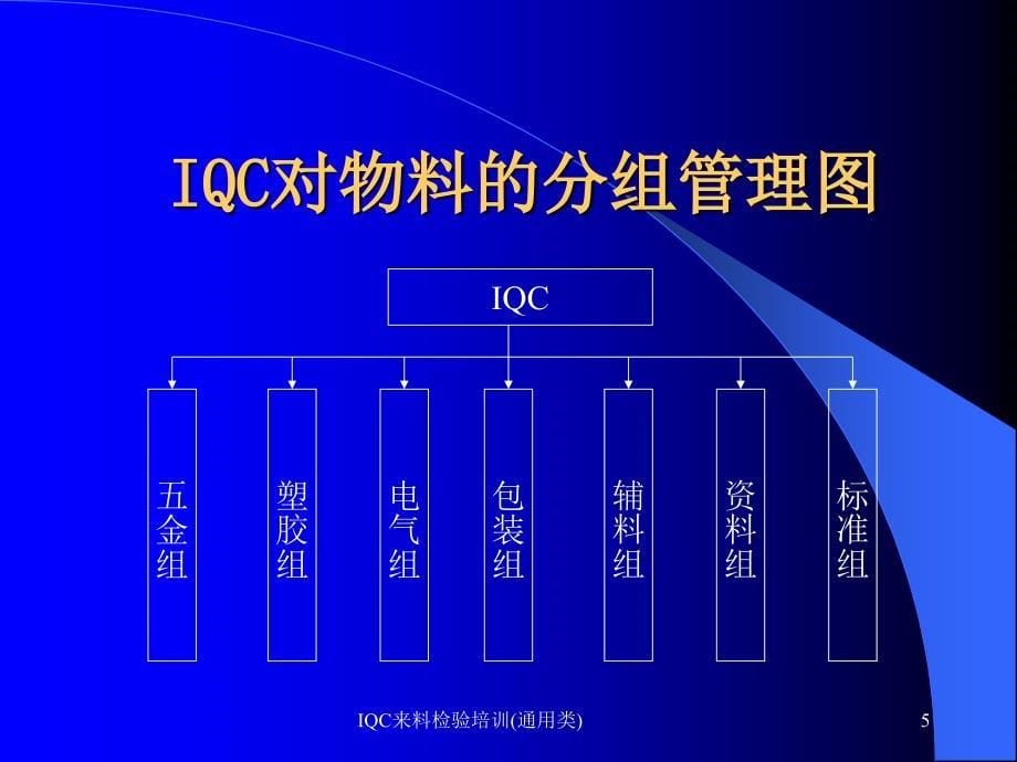 IQC来料检验培训通用类课件_第5页