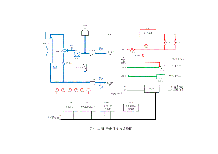 氢燃料电池电堆系统控制方案.docx_第2页