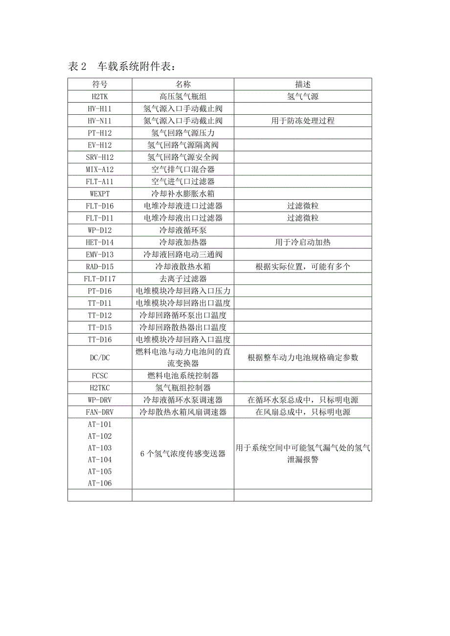 氢燃料电池电堆系统控制方案.docx_第4页