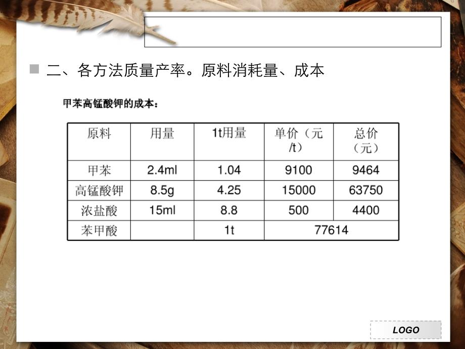 苯甲酸制备第三组_第4页