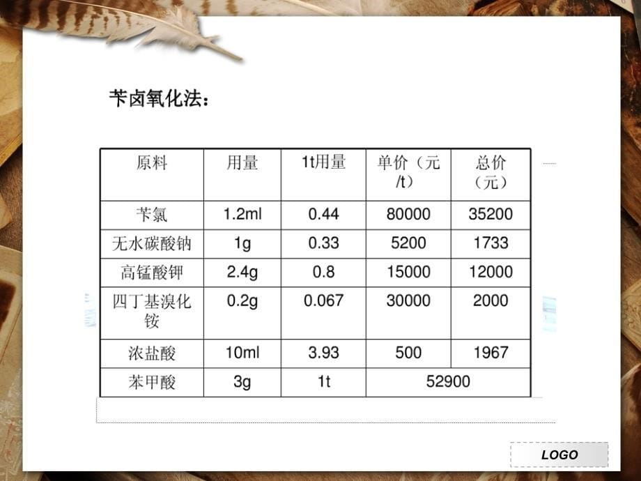 苯甲酸制备第三组_第5页