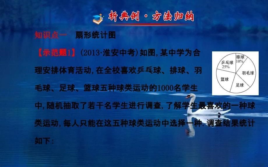 七年级数学上册第5章数据的收集与统计52统计图课件新版湘教版_第5页