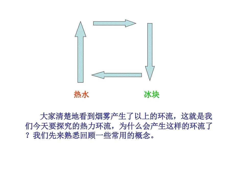 2.1冷热不均引起大气运动课件邱彩虹_第5页