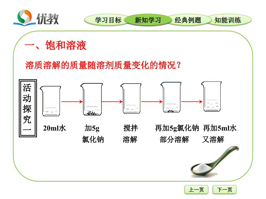 溶解度教学课件_第4页