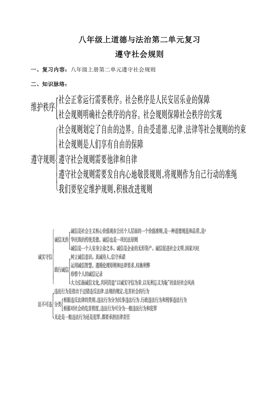 上人教版道德与法治八年级第二单元复习教案.doc_第1页