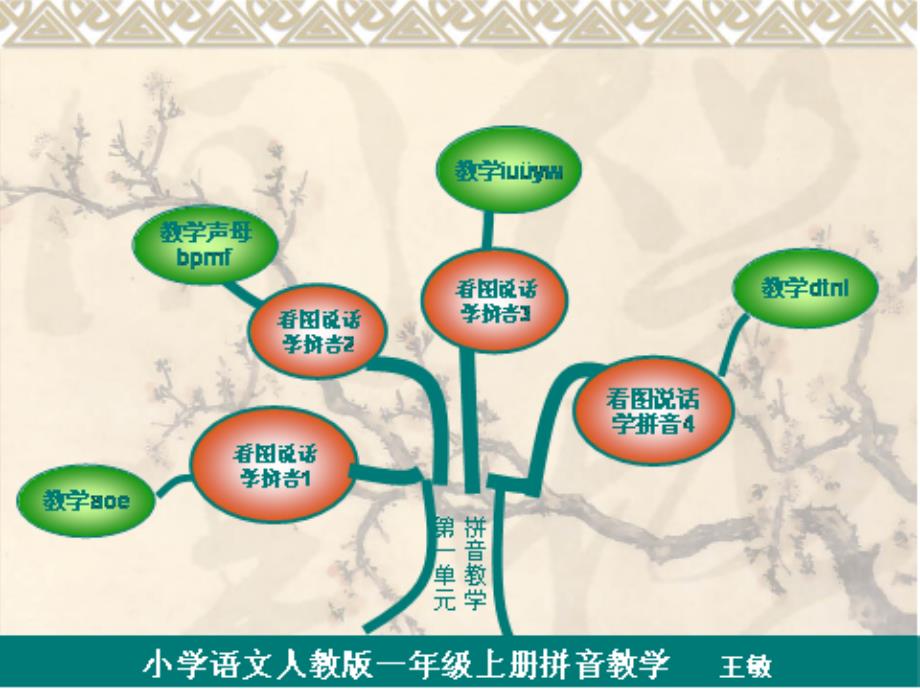 一年级上册语文知识树_第2页