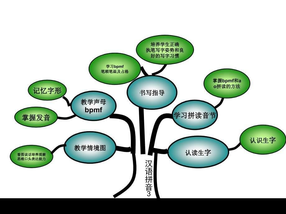 一年级上册语文知识树_第5页