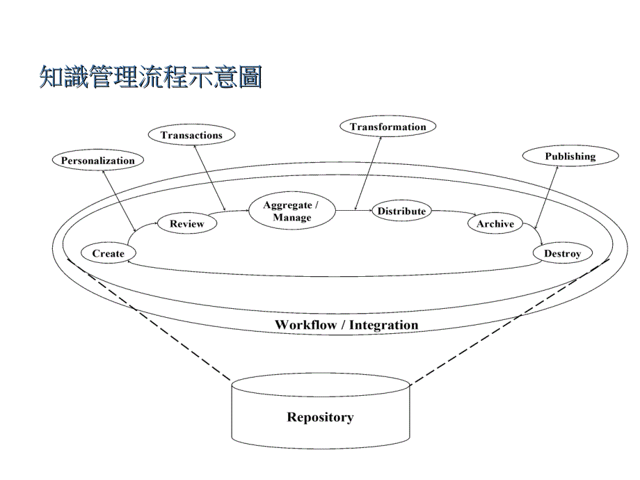 知识分类结构ppt_第2页