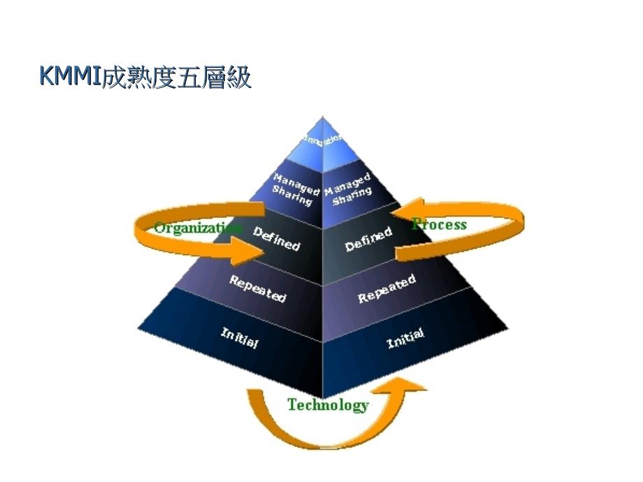 知识分类结构ppt_第3页