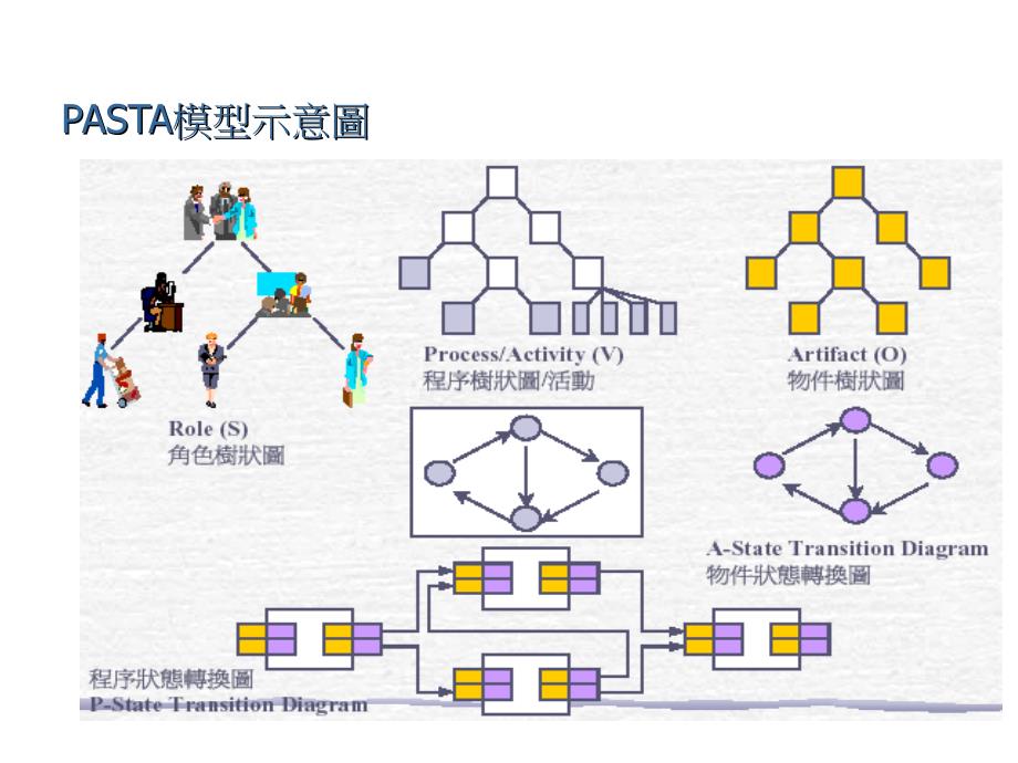 知识分类结构ppt_第4页