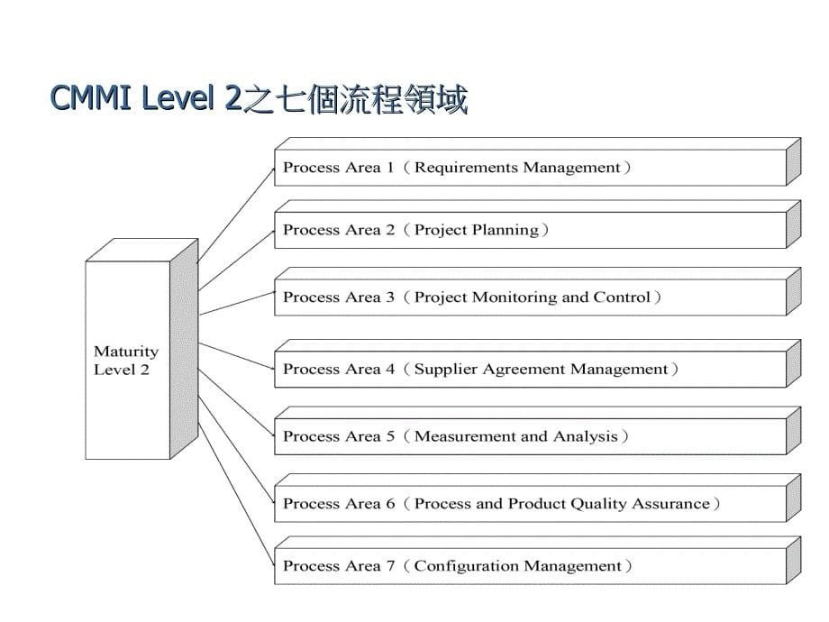 知识分类结构ppt_第5页