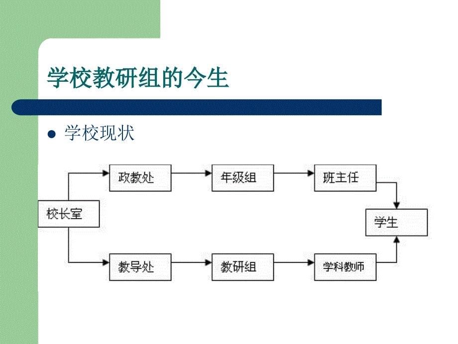 学校教研组建设的思考与探索_第5页