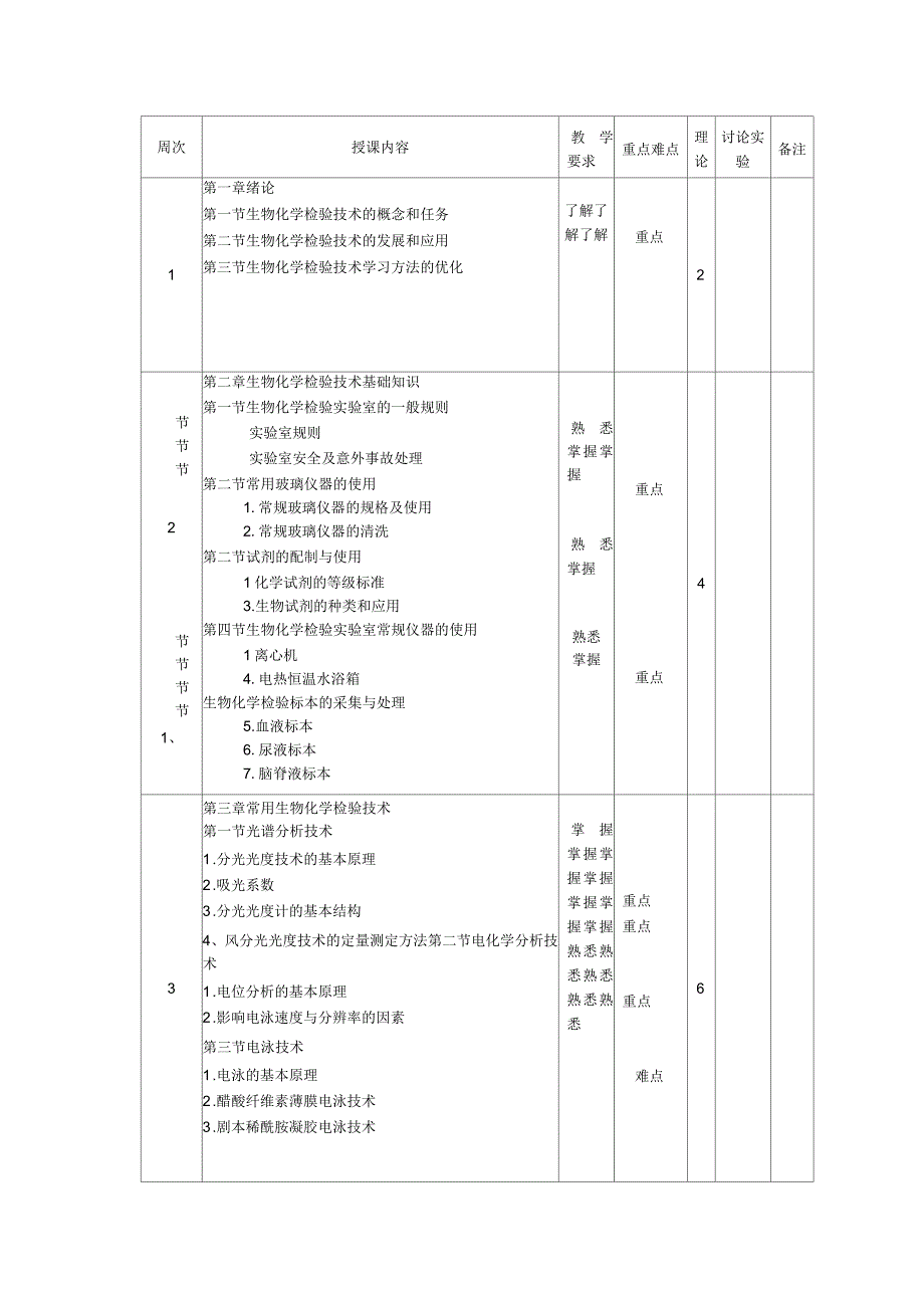 授课计划(参照样本)_第3页