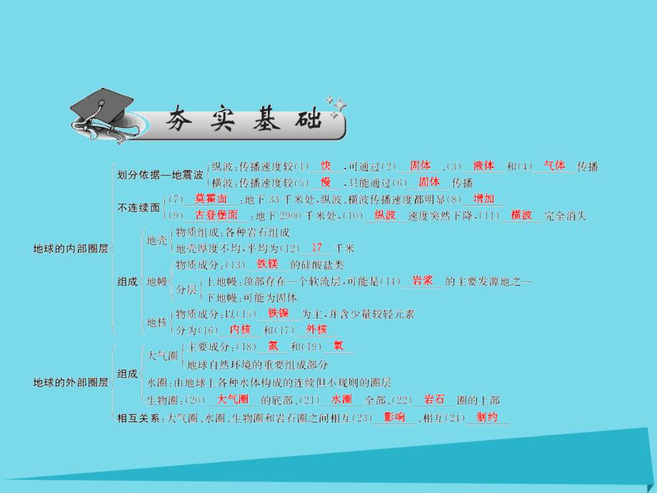 高三地理 第三单元 自然环境中的物质运动和能量交换 第一讲 地球的圈层结构及各圈层的主要特点_第4页