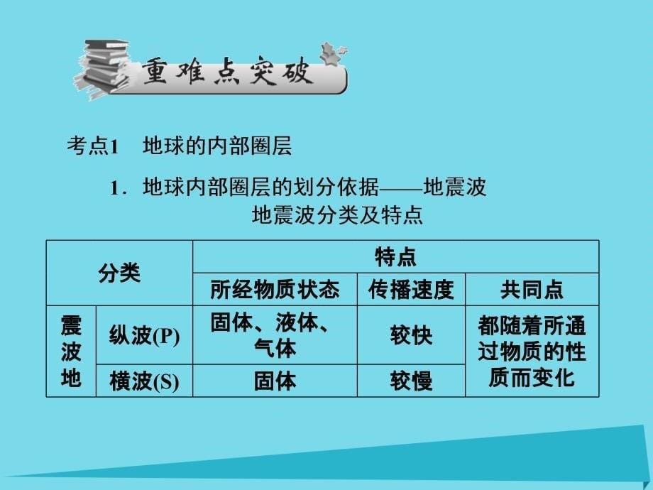 高三地理 第三单元 自然环境中的物质运动和能量交换 第一讲 地球的圈层结构及各圈层的主要特点_第5页