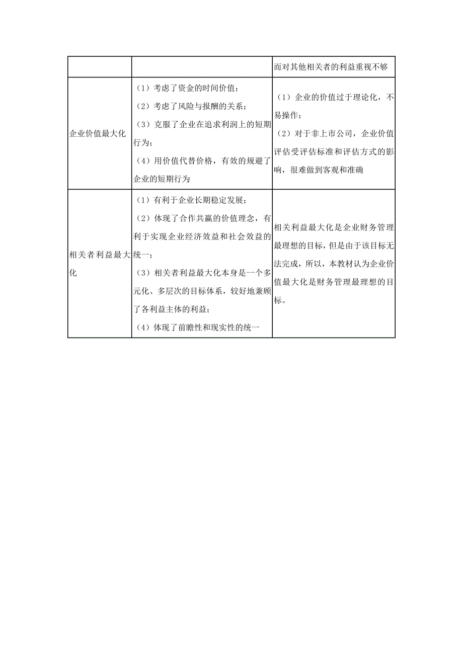 会计职称考试《中级财务管理》知识点_第4页