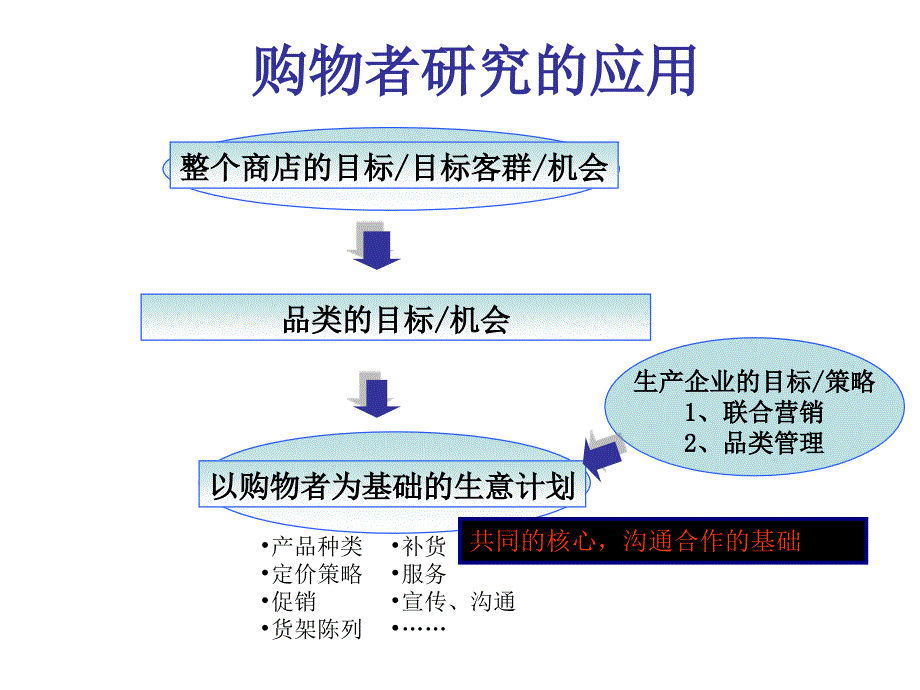 上海超市市场份额分析(论文资料)_第3页