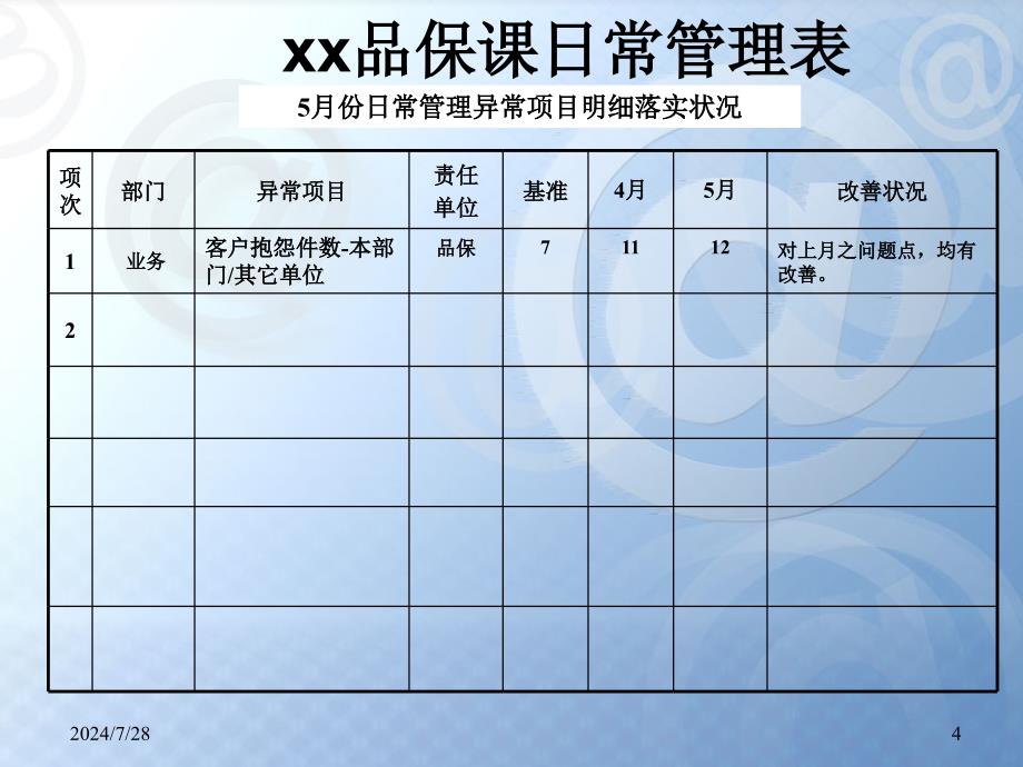 企业五金制品公司品保课月报范本_第4页