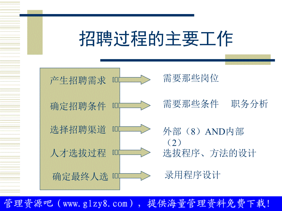 结构化面试与一线主管的责任_第3页