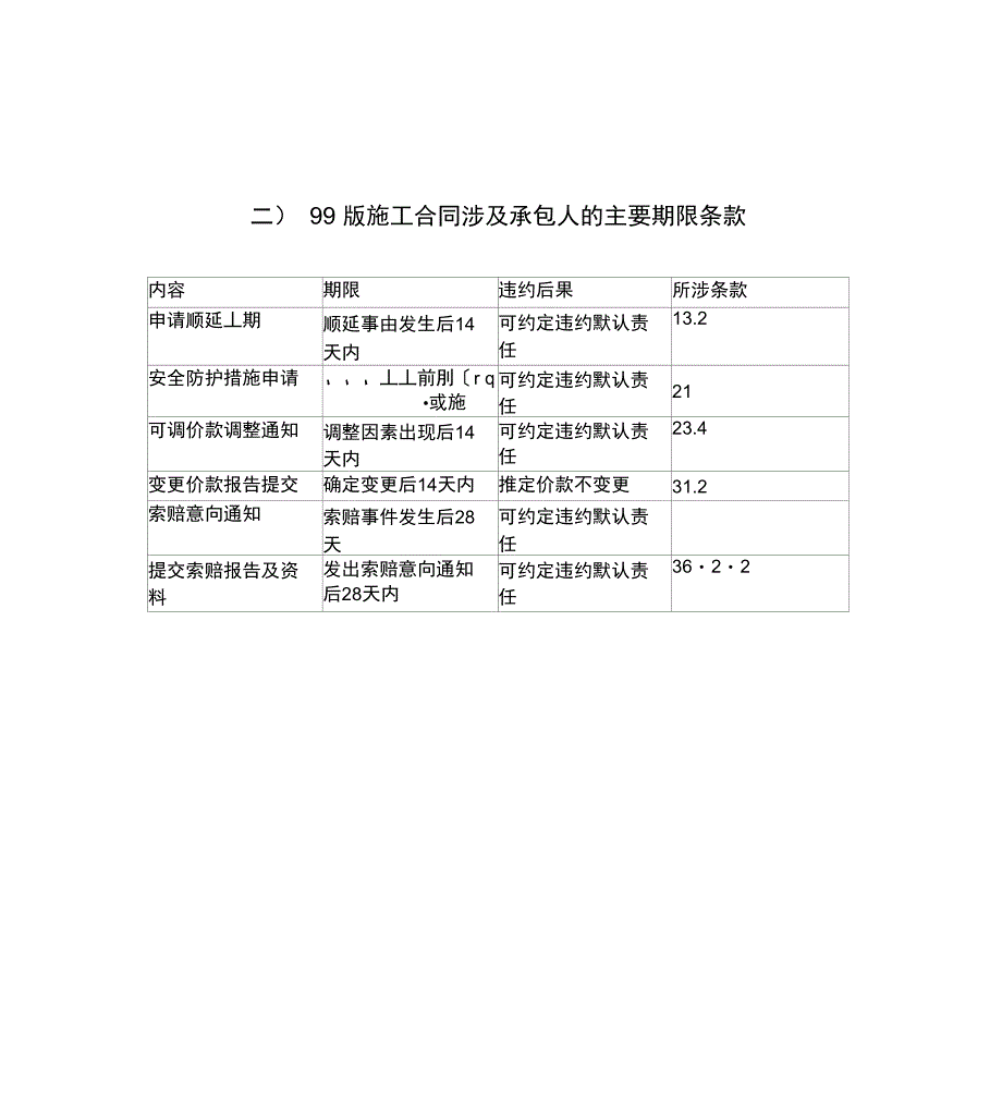 新旧版施工合同的比对归纳解读_第2页