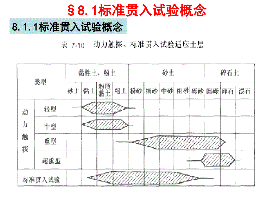 标准贯入试验图文ppt课件_第3页