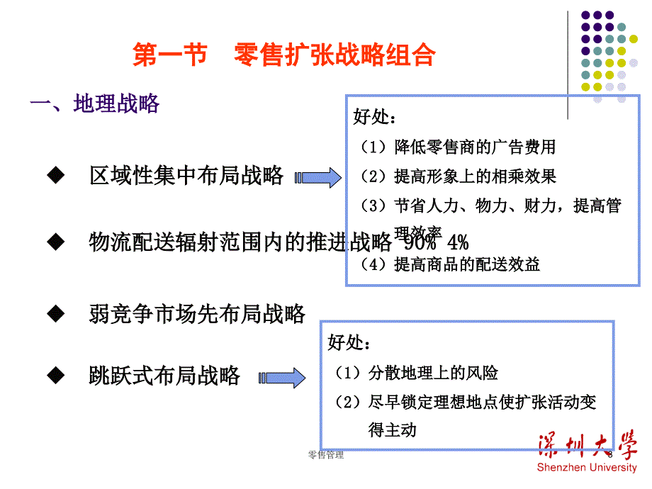 【管理精品】零售管理课件_第3页