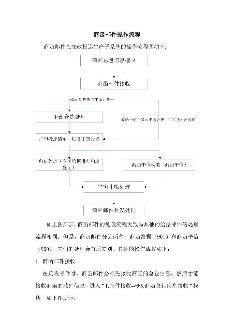 商函邮件操作流程.doc_第1页