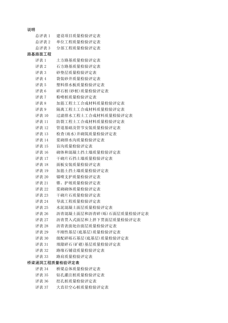 兴托重载高速公路施工表格(评定)第一册.doc_第3页