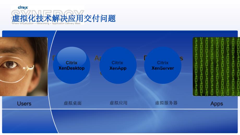 思杰虚拟化解决方案_第4页