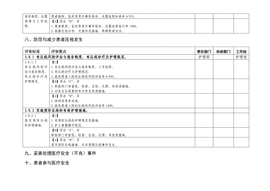 三级肿瘤医院评审标准护理分解任务_第3页