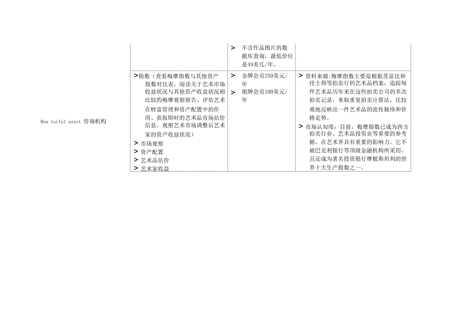 国际重要艺术网站分析_第3页