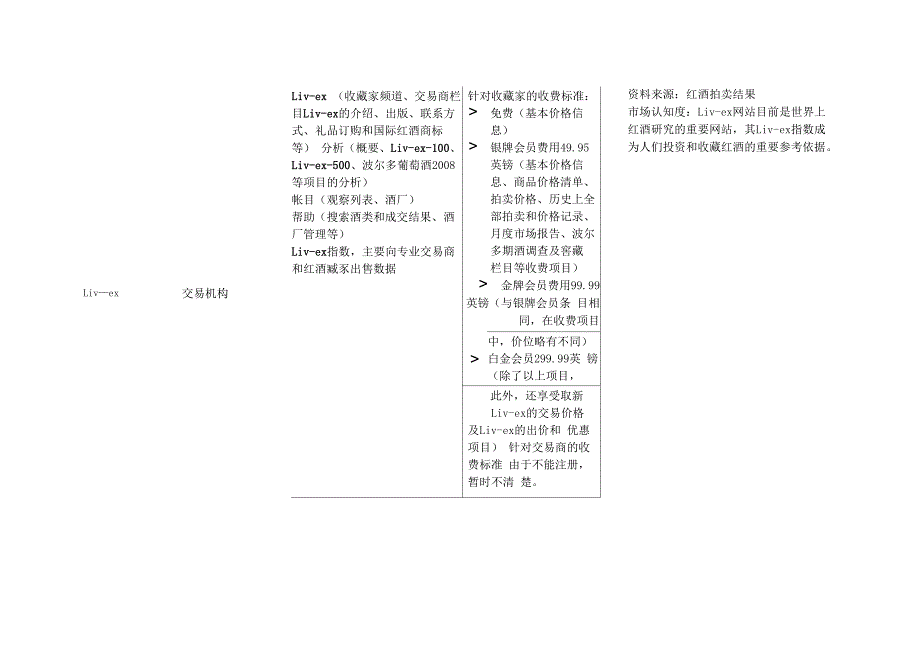 国际重要艺术网站分析_第4页