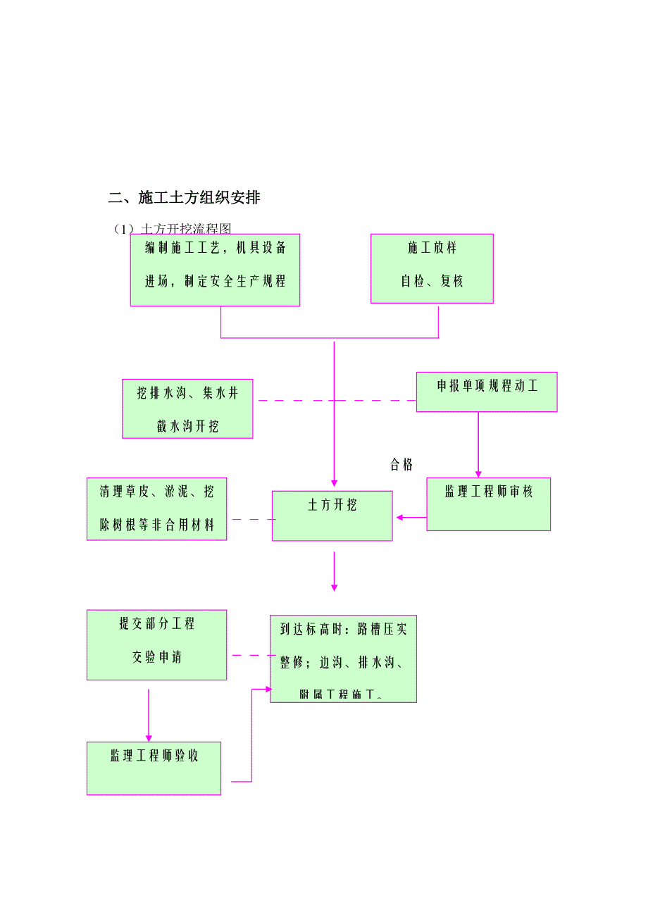 专项路基土石方施工方案_第4页