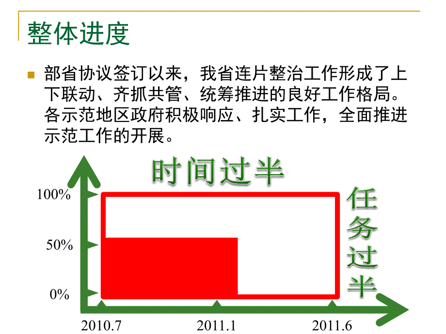 江苏省农村环境连片整治示范工作汇报_第4页