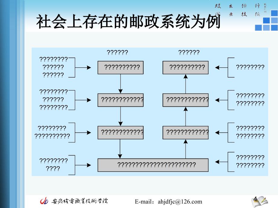 第3章网络体系结构与网络协议整理ppt_第4页