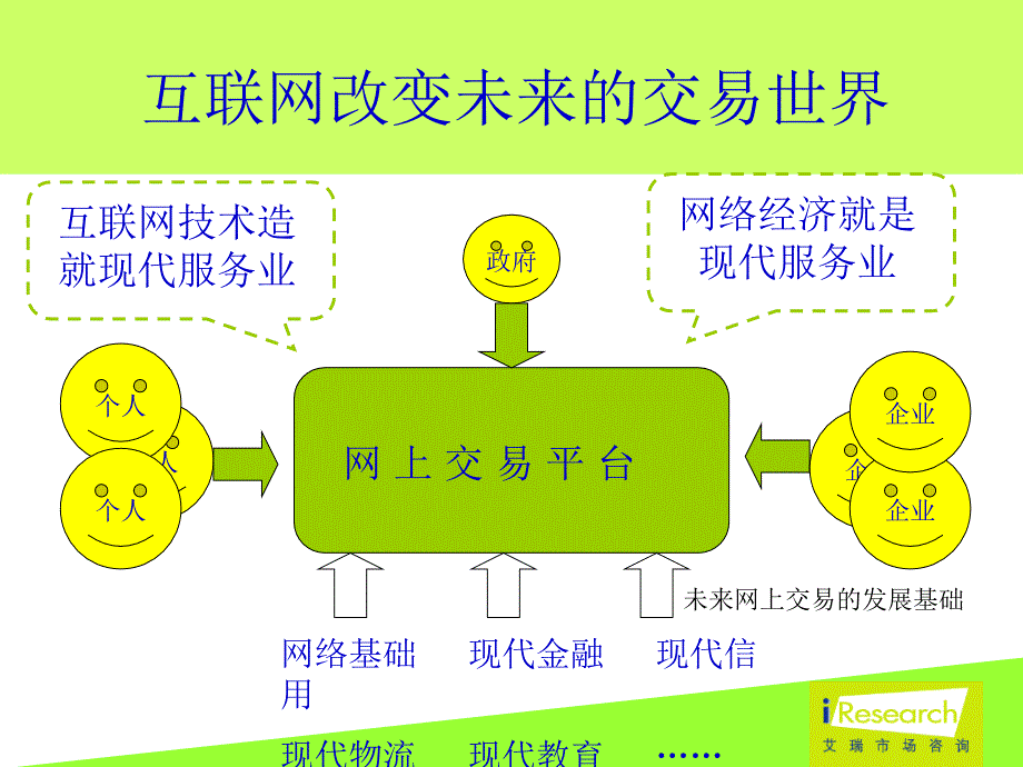 移动增值服务市场的投资机会_第4页