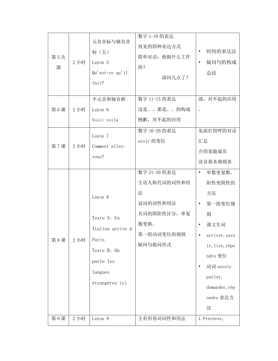 《新公共法语初级教程》教学大纲.docx_第3页