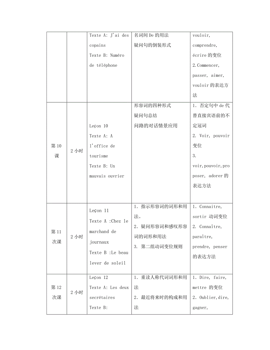 《新公共法语初级教程》教学大纲.docx_第4页